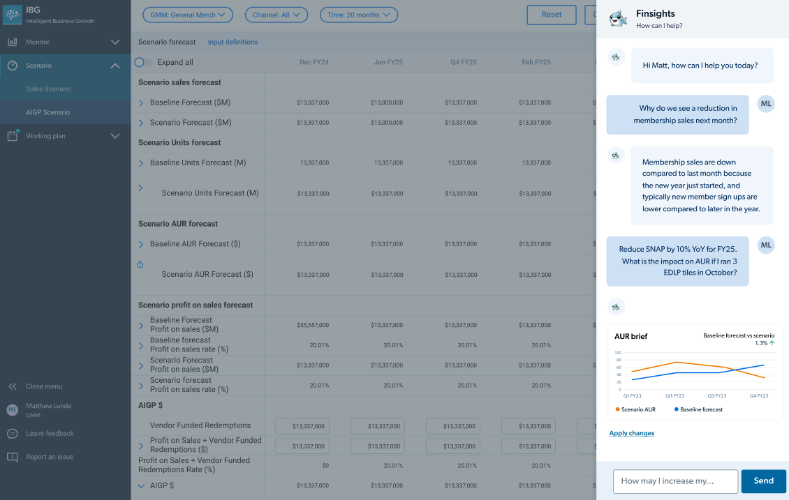 AI-Powered Forecasting