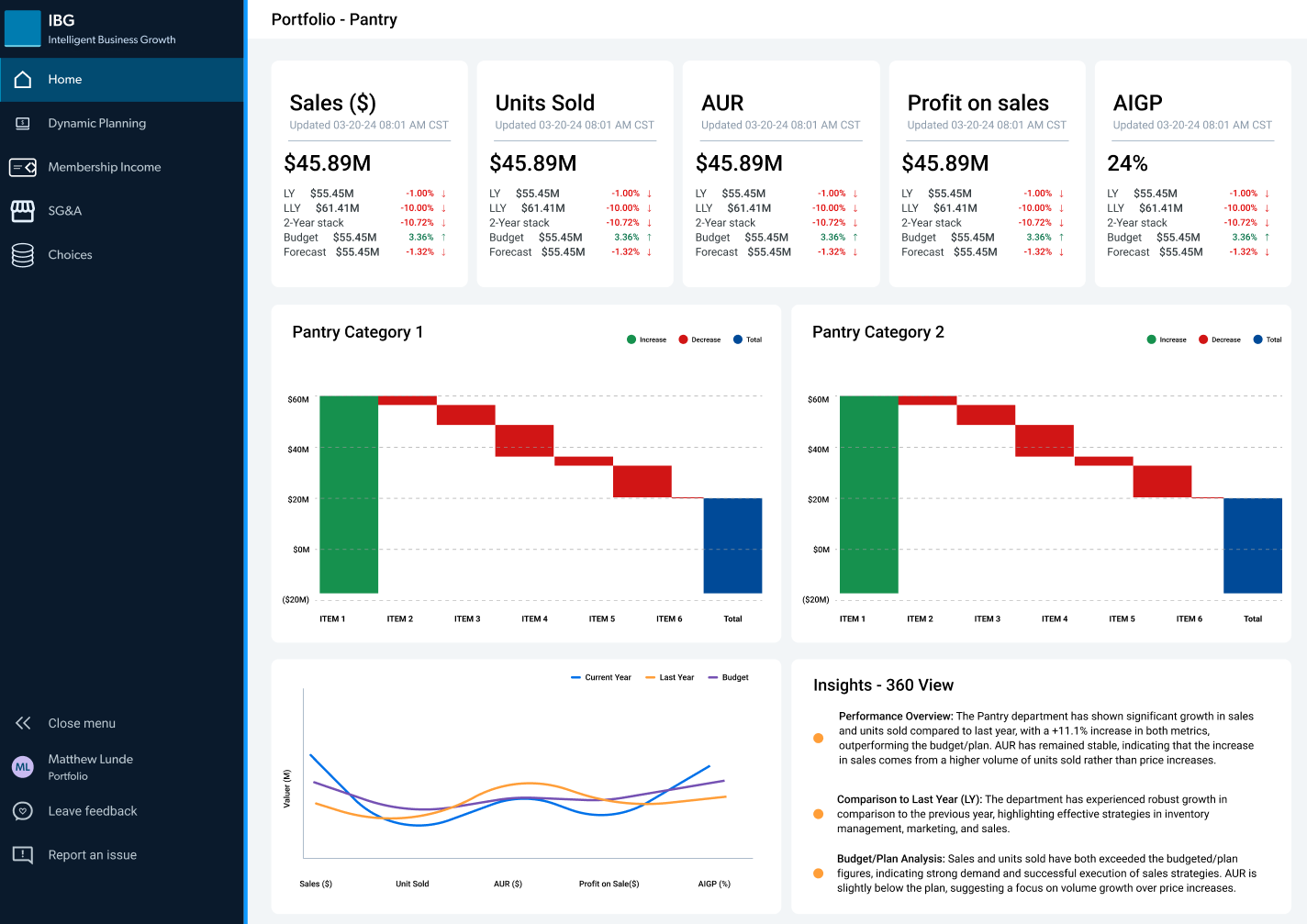The Problem - Manual processes and fragmented data